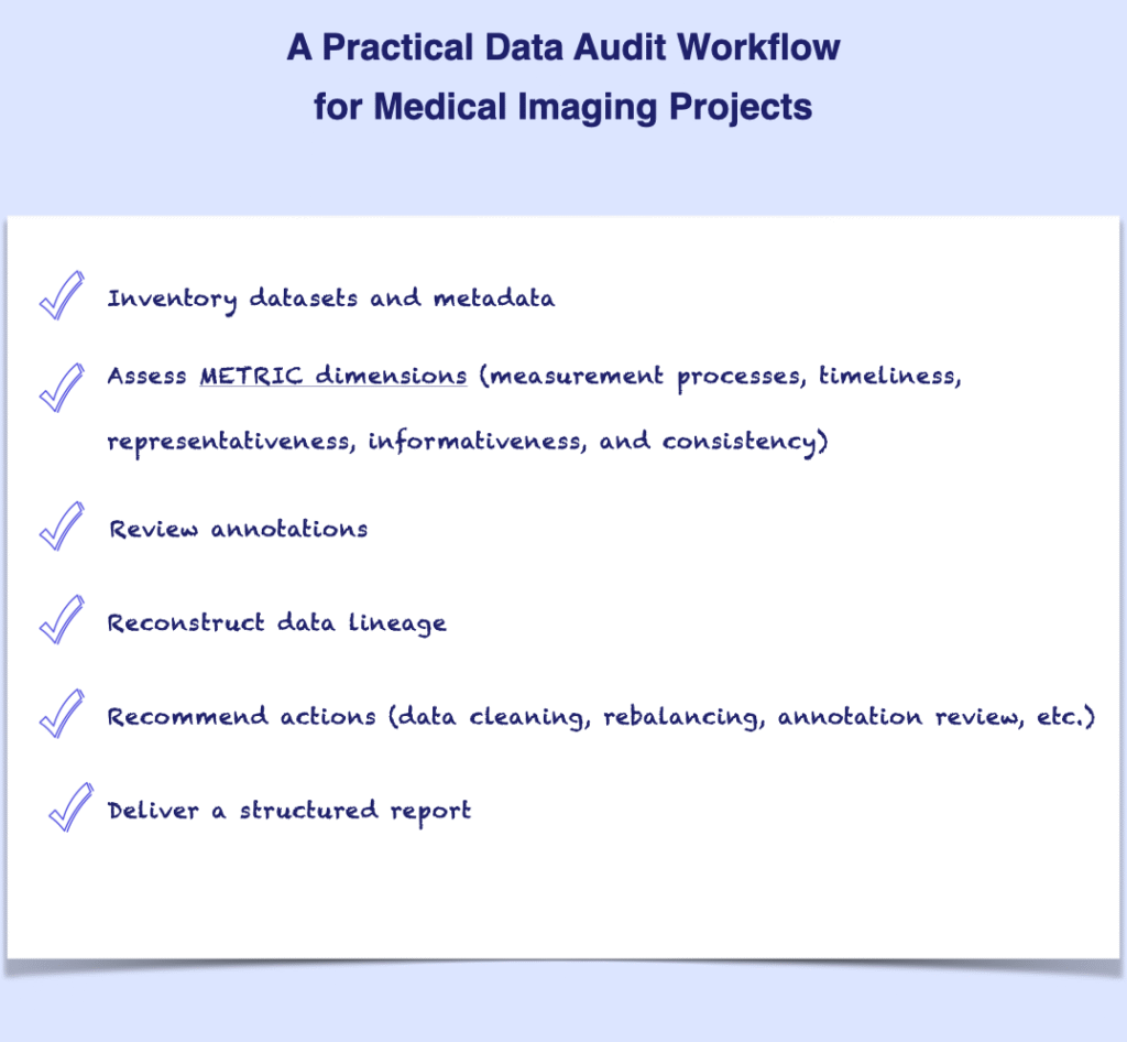 Practical data audit checklist for responsible AI in medical imaging, summarizing key evaluation steps such as data source documentation, representativeness, quality control, bias detection, annotation accuracy, and traceability